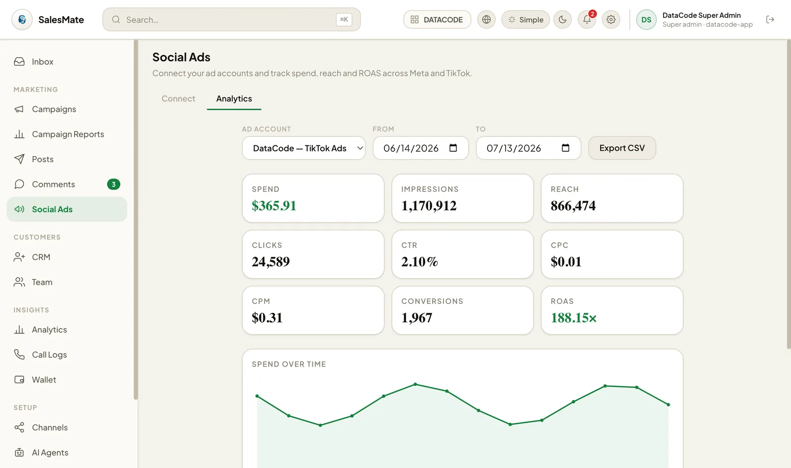DilaCRM ads performance dashboard for TikTok showing spend, impressions, clicks, conversions and ROAS with a spend-over-time chart.